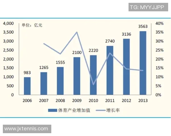 地方性体育节目如何在全国性平台竞争中寻求生存与发展空间